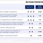 Actions Innovactif
